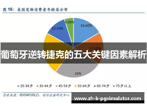 葡萄牙逆转捷克的五大关键因素解析 葡萄牙逆转捷克的五大关键因素解析