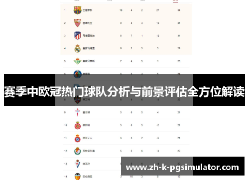赛季中欧冠热门球队分析与前景评估全方位解读