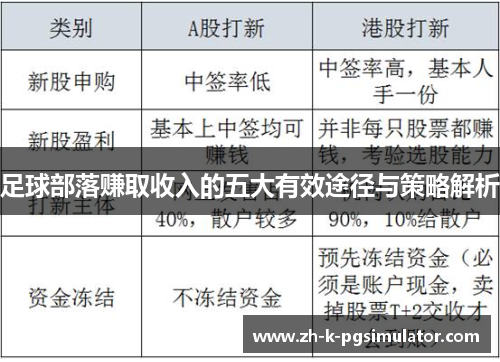 足球部落赚取收入的五大有效途径与策略解析