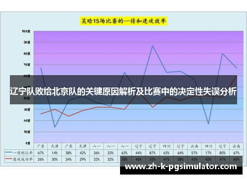 辽宁队败给北京队的关键原因解析及比赛中的决定性失误分析 辽宁队败给北京队的关键原因解析及比赛中的决定性失误分析