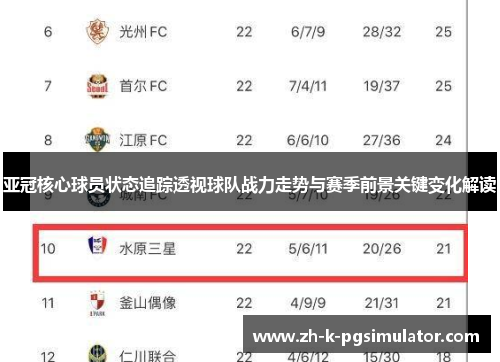 亚冠核心球员状态追踪透视球队战力走势与赛季前景关键变化解读