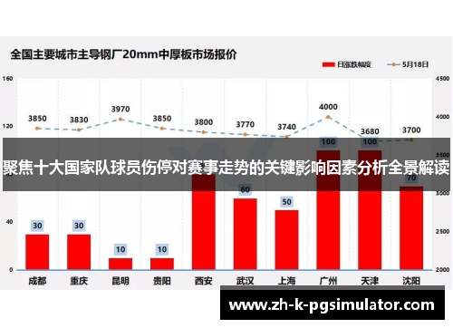 聚焦十大国家队球员伤停对赛事走势的关键影响因素分析全景解读