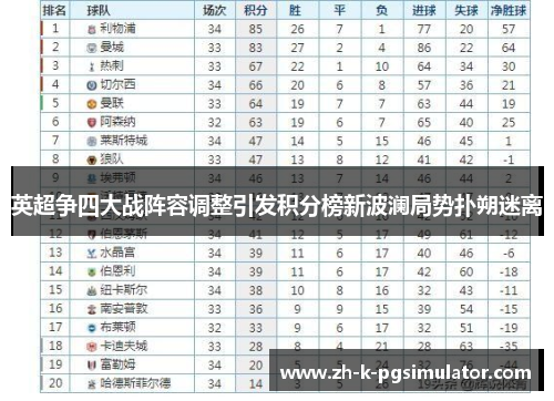 英超争四大战阵容调整引发积分榜新波澜局势扑朔迷离