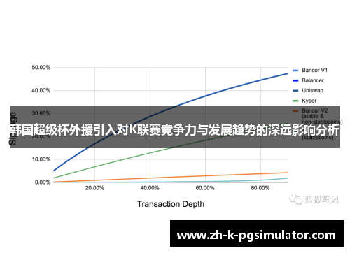 韩国超级杯外援引入对K联赛竞争力与发展趋势的深远影响分析