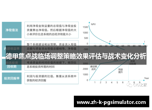 德甲焦点战临场调整策略效果评估与战术变化分析 德甲焦点战临场调整策略效果评估与战术变化分析